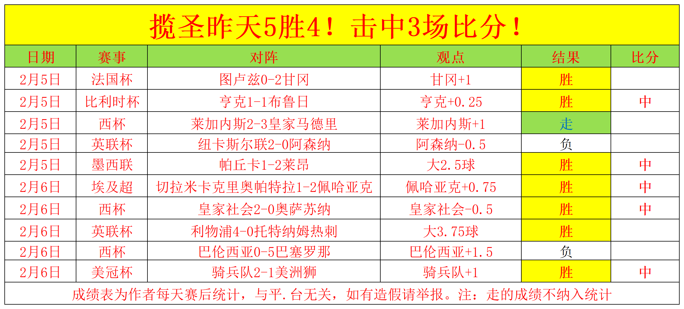 世界聚焦!比分分析赛事全球收视创新高 世界聚焦!比分分析赛事全球收视创新高