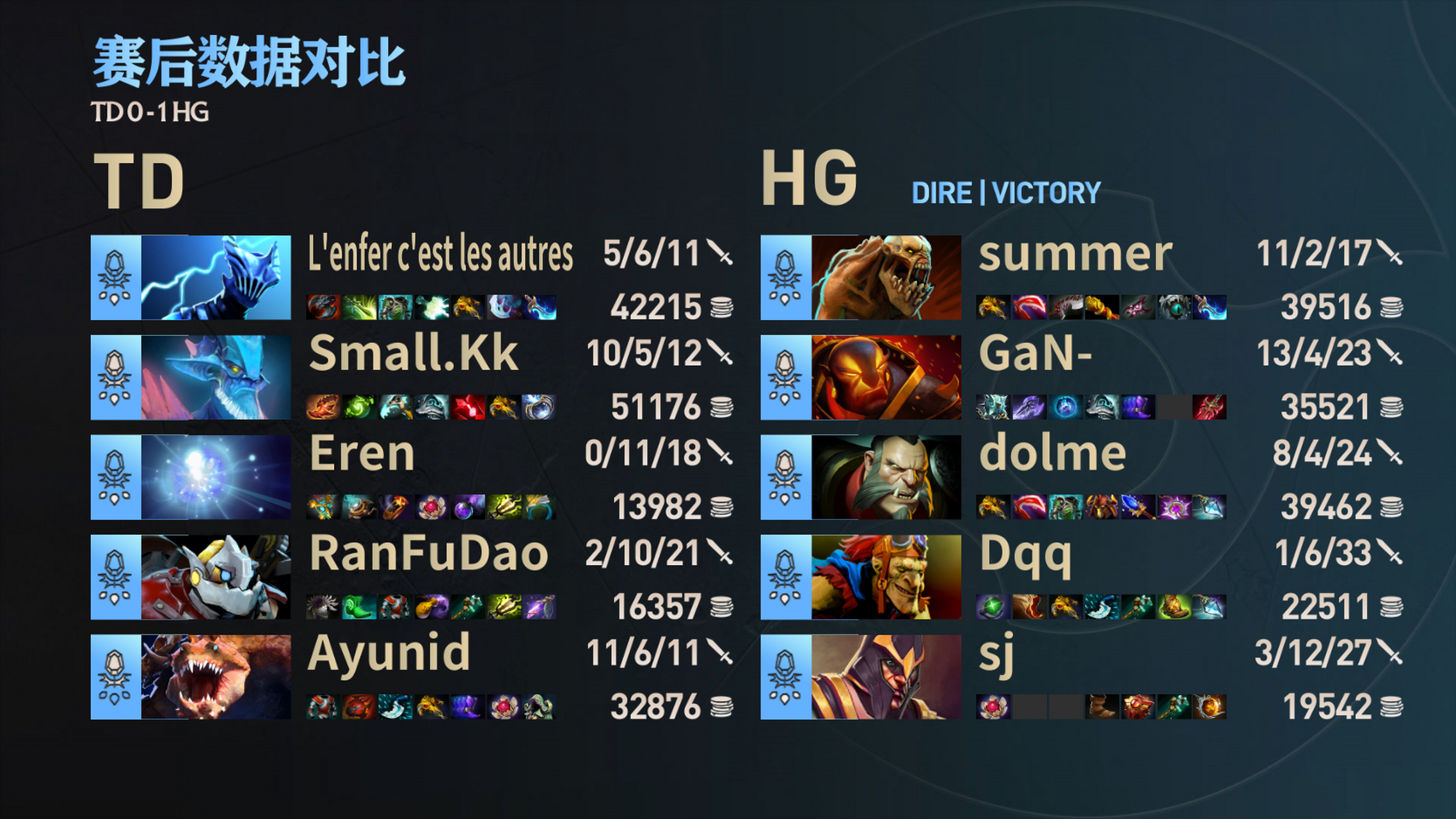 TI国际邀请赛战术调整奏效，成功扭转局势